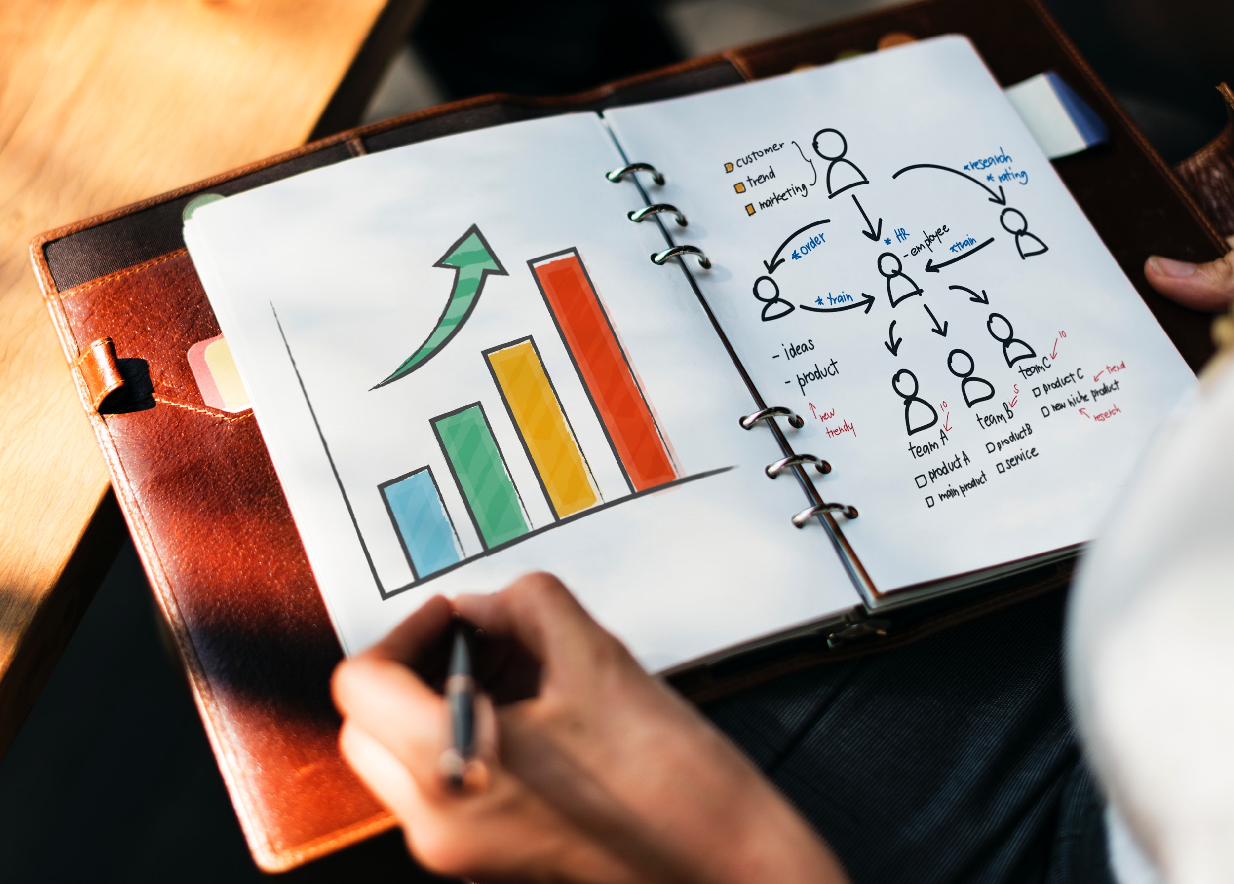 benefits of livestreaming, graph of sales funnel